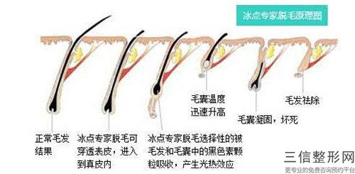 湛江澳泰整形美容医院与湛江开发区名媛医疗美容有限公司实力在线pk